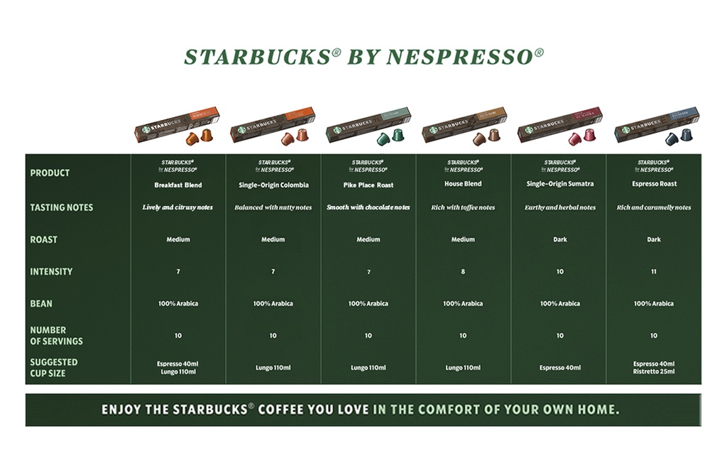 STARBUCKS® Breakfast Blend by Nespresso® STARBUCKS® Breakfast Blend by Nespresso®
