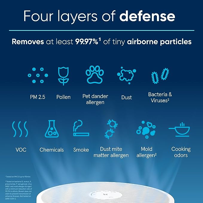 Blueair Air Purifier Blue Max 3250i With Particle + Carbon Filter (215 - 1033 ft²/20 - 96 m²) (110085) - Image 5