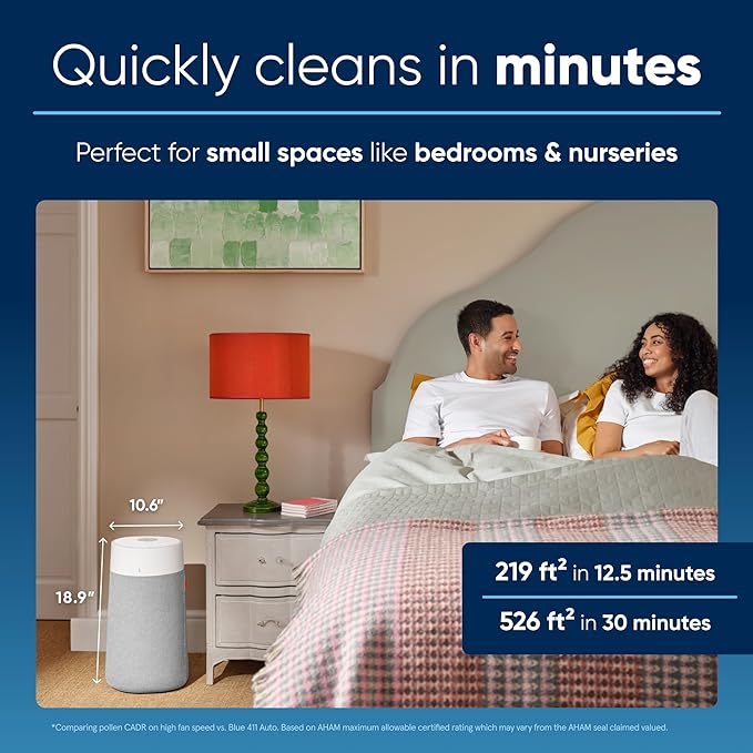 Blueair Air Purifier Blue Max 3250i With Particle + Carbon Filter (215 - 1033 ft²/20 - 96 m²) (110085) - Image 4