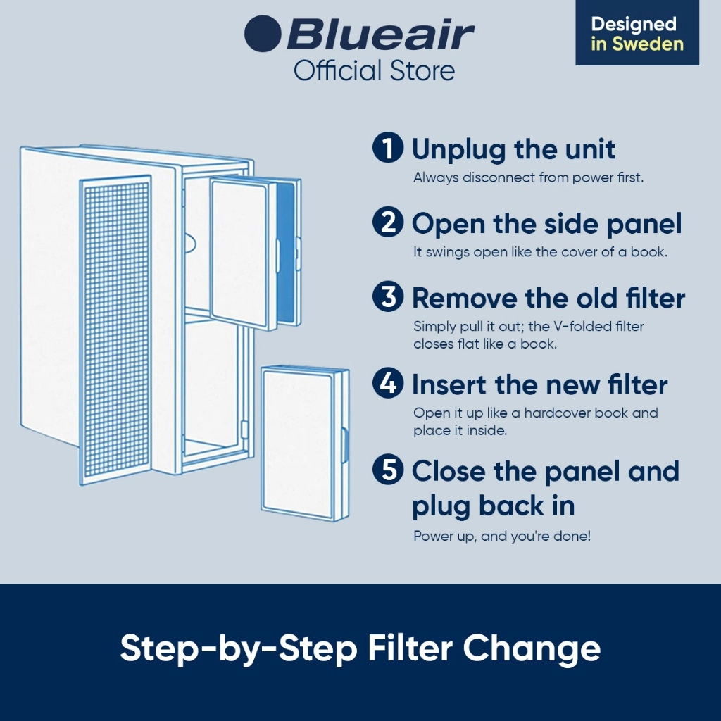 Blueair Pro Series SmokeStop Genuine Replacement Filter for Pro M, Pro L & Pro XL Air Purifier (FPROSM) - Image 6