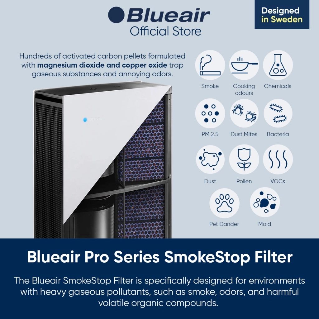 Blueair Pro Series SmokeStop Genuine Replacement Filter for Pro M, Pro L & Pro XL Air Purifier (FPROSM) - Image 5