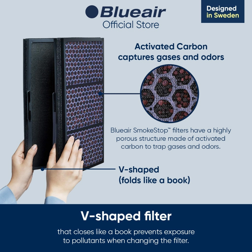 Blueair Pro Series SmokeStop Genuine Replacement Filter for Pro M, Pro L & Pro XL Air Purifier (FPROSM) - Image 4