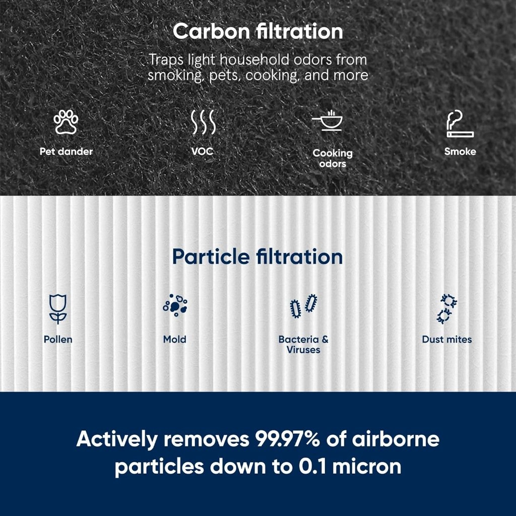 Blueair Blue Max 3450i Genuine Replacement Particle + Carbon Filter (110412) - Image 5