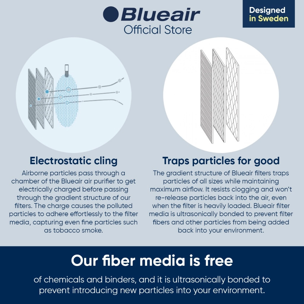 Blueair Pro Series SmokeStop Genuine Replacement Filter for Pro M, Pro L & Pro XL Air Purifier (FPROSM) - Image 7