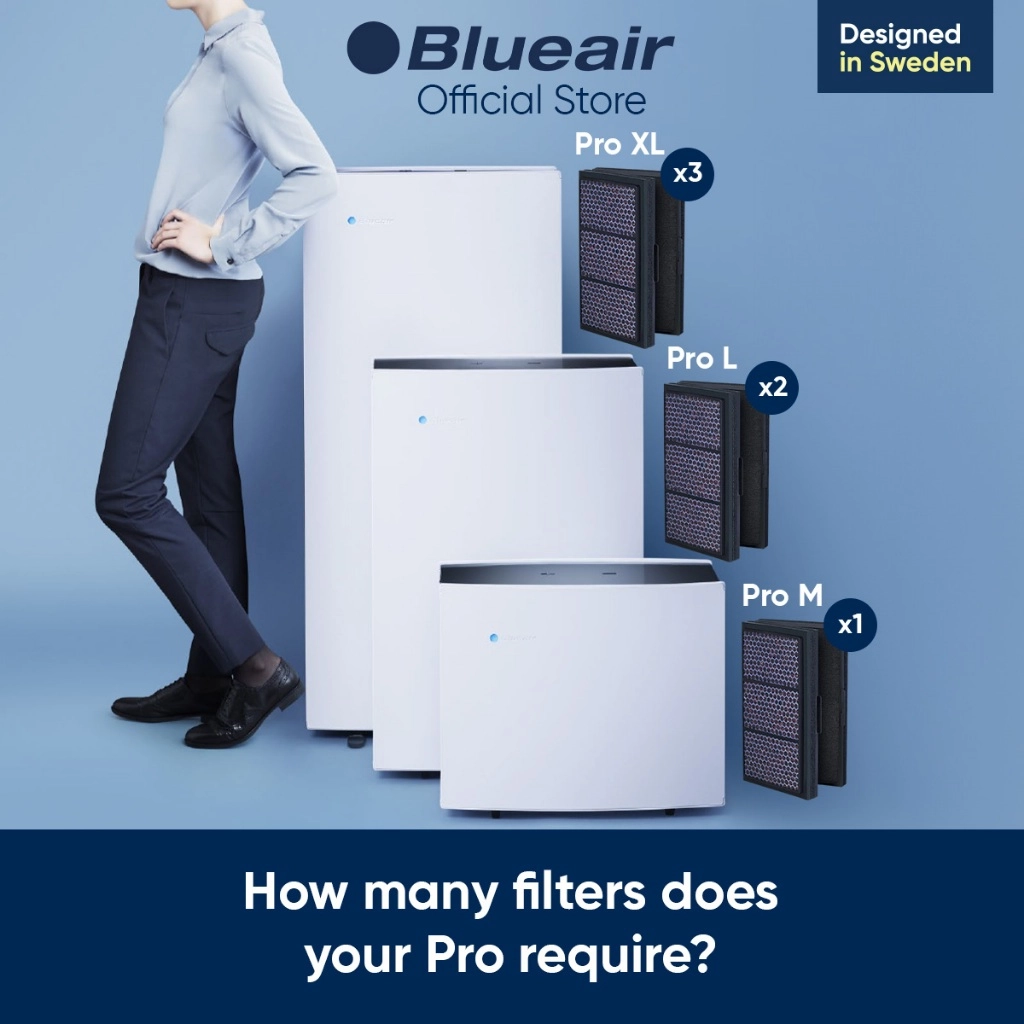 Blueair Pro Series SmokeStop Genuine Replacement Filter for Pro M, Pro L & Pro XL Air Purifier (FPROSM) - Image 3